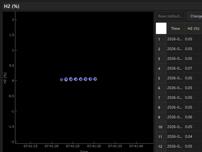 A.U.R.A. Data Graphing View