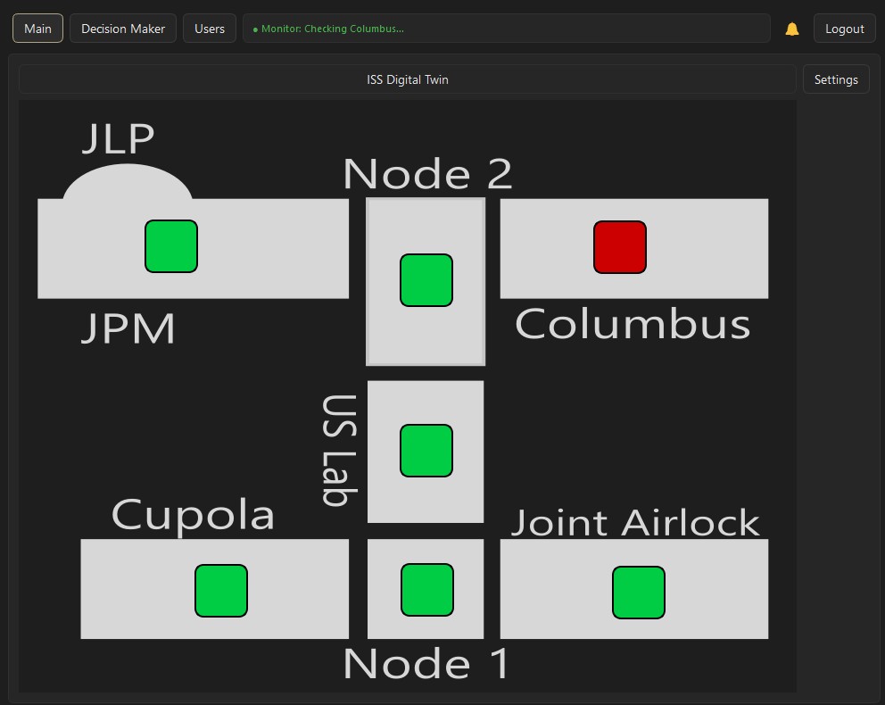 A.U.R.A. Digital Twin Dashboard
