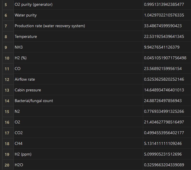 A.U.R.A. Data Quick Look Dashboard